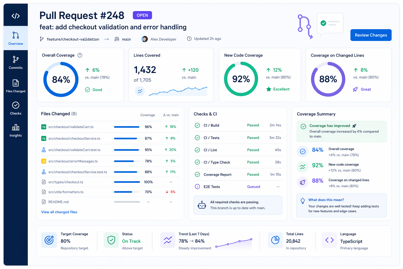 Pull request coverage summary infographic Pull request coverage summary infographic