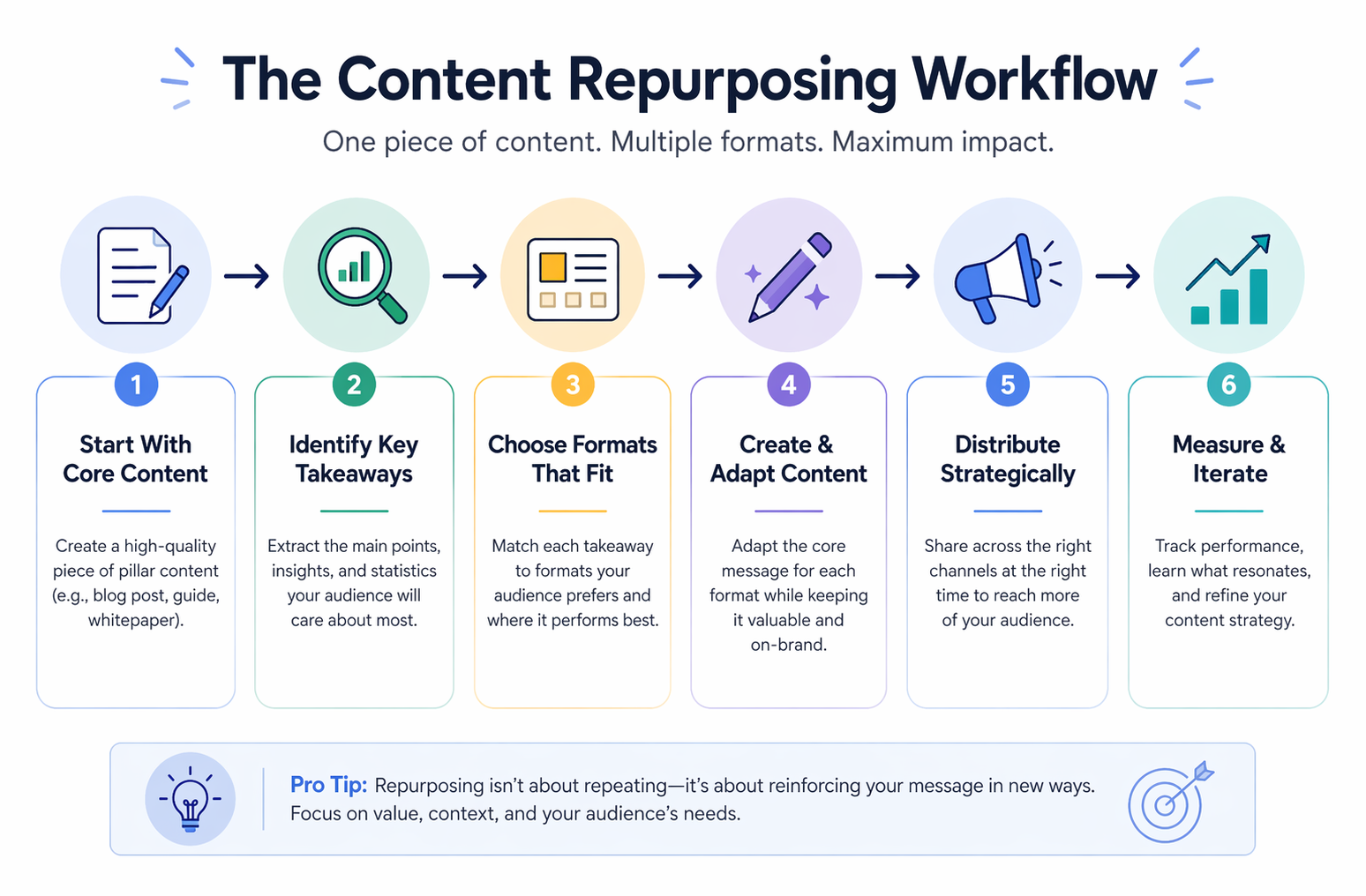 Workflow diagram with directional arrows Workflow diagram with directional arrows